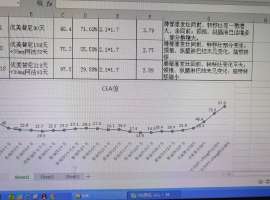 奥西耐药换伏美三个月耐药，求后续治疗方案