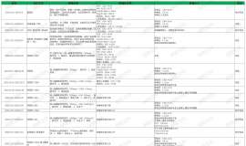 盲试靶向药27个月，有效中