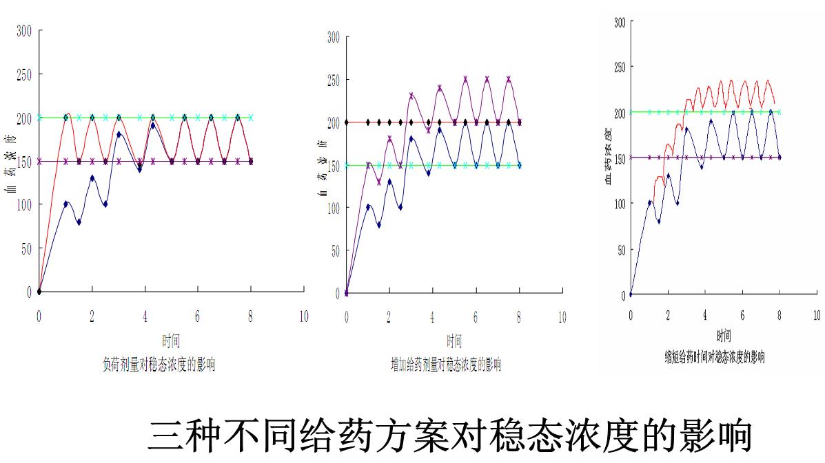 不同给药方案.JPG