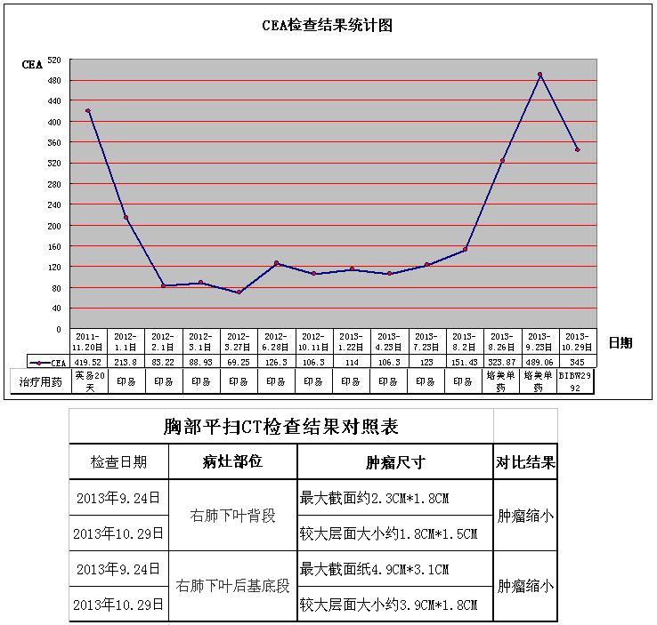 老妈用药CEA图.jpg