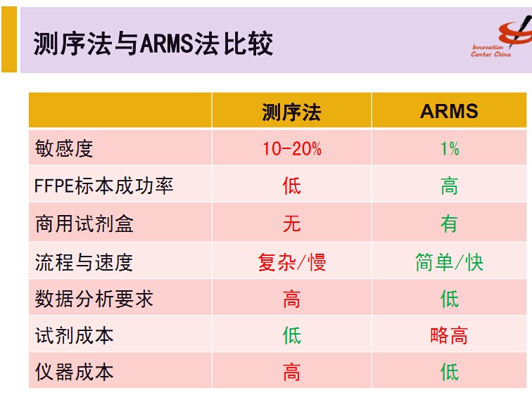 基因检测2.jpg