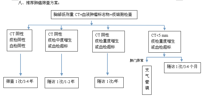 肺癌筛查.png