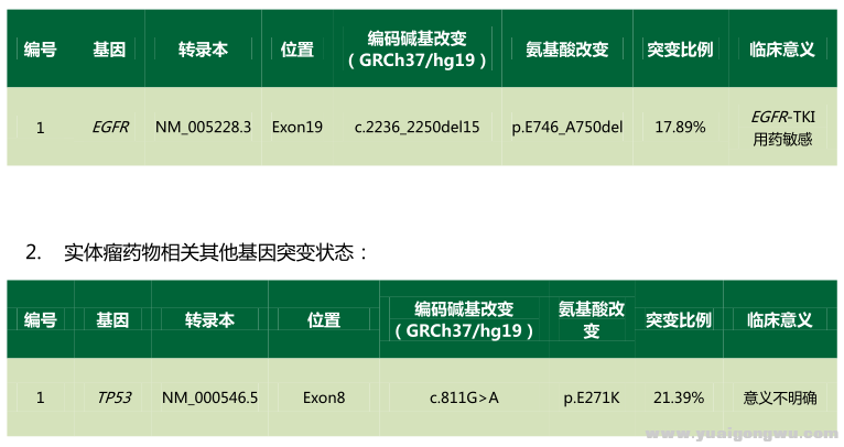 基因检测结果