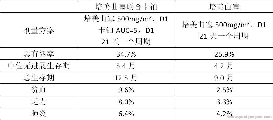 培美曲塞联合1.jpg