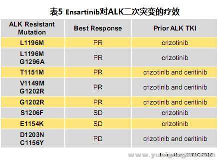 深入解析Ensartinib7.jpg