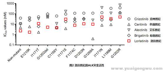 洛拉替尼的耐药机制4.jpg