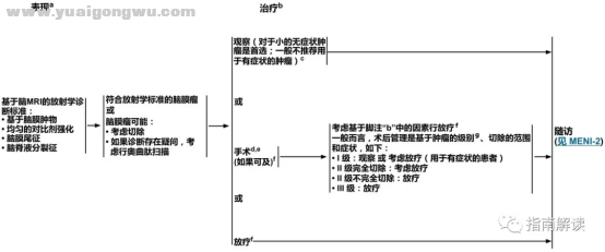 中枢神经系统肿瘤2690.png