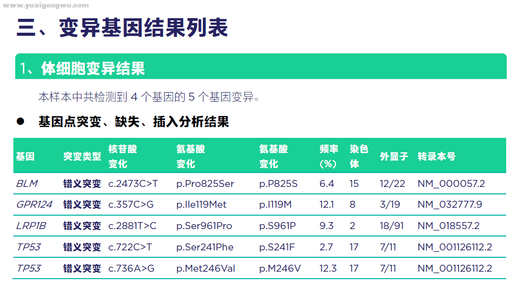 2020.11.11 基因检测TP53突变.png